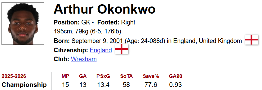 Arthur Okonkwo Stats - Credit FBREF
