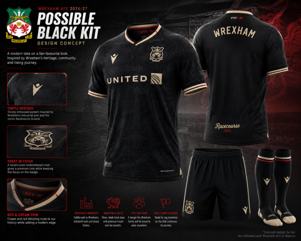 What a potential Wrexham kit could look like