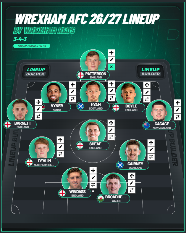Possible Wrexham Lineup