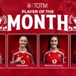 Wrexham Womens Player of the Month Showcase. Credit: Wrexham AFC
